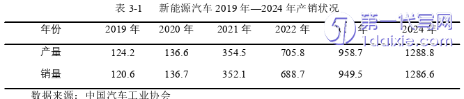 财务管理论文怎么写
