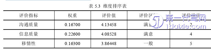 电子商务论文参考