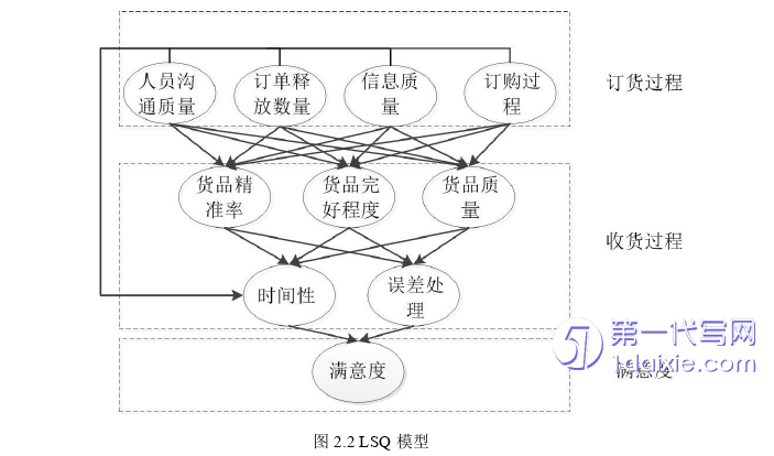 电子商务论文怎么写