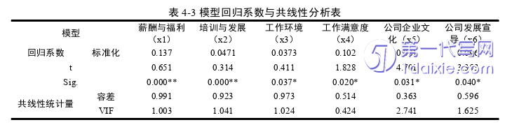 人力资源管理论文参考