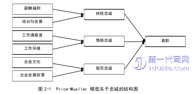 人力资源管理论文怎么写
