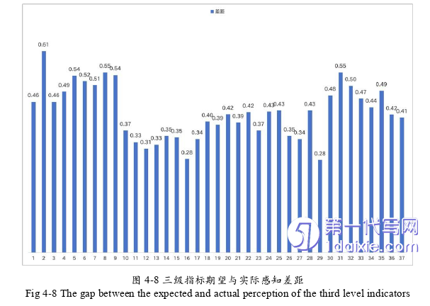 市场营销论文参考 市场营销论文参考