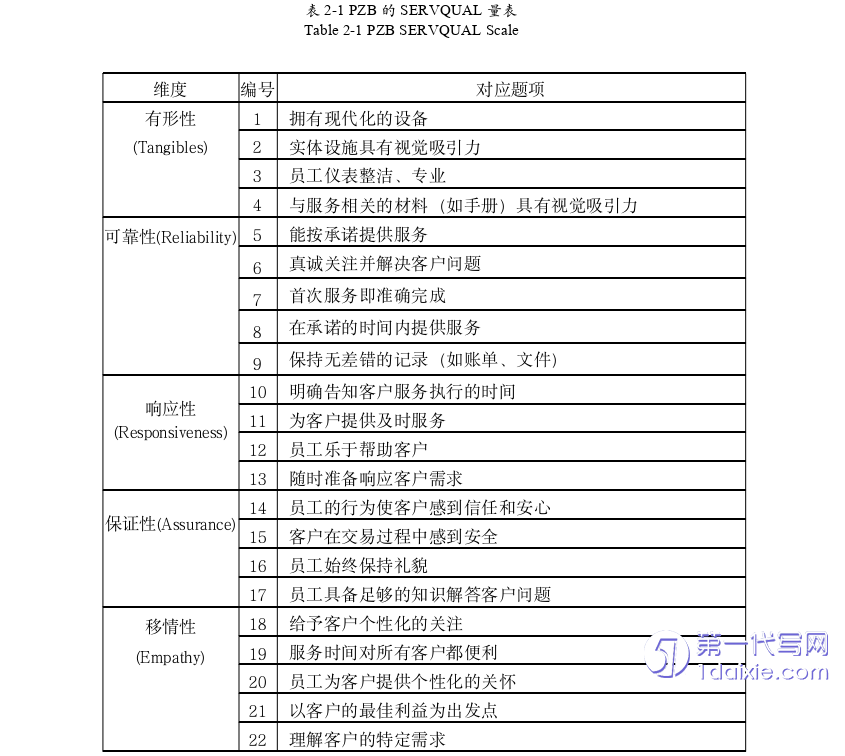 人力资源管理论文怎么写 人力资源管理论文怎么写