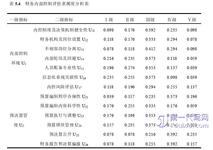财务管理论文参考