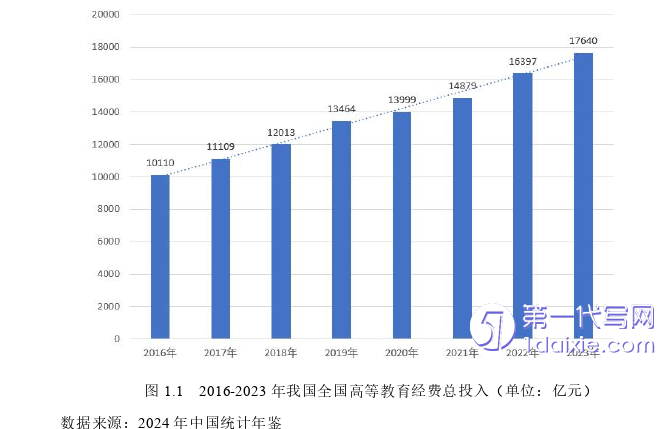 财务管理论文怎么写