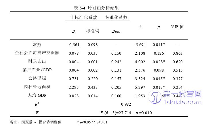 电子商务论文参考