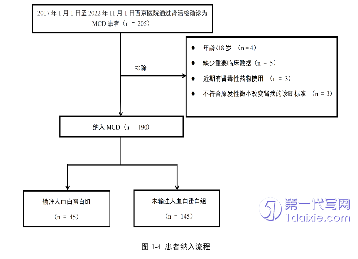 医学论文怎么写