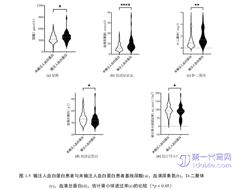 医学论文怎么写
