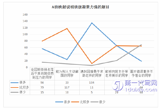教育论文参考