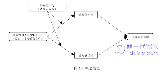 管理学论文怎么写