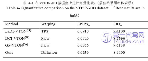 计算机论文怎么写