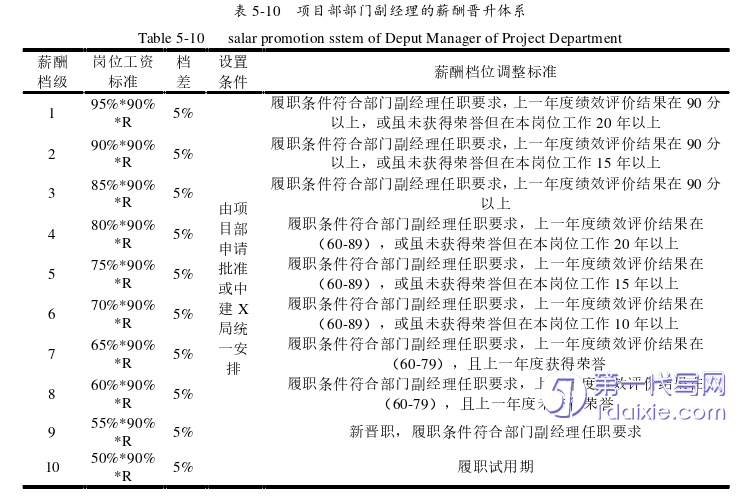 项目管理论文参考