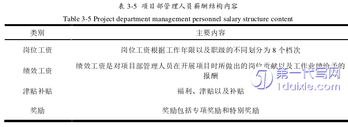 项目管理论文怎么写