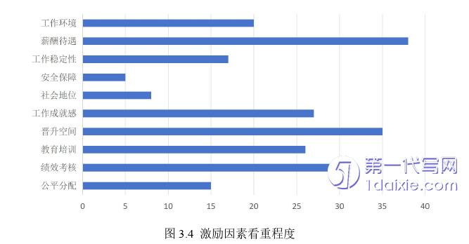 行政管理毕业论文怎么写