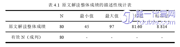 毕业论文范文参考