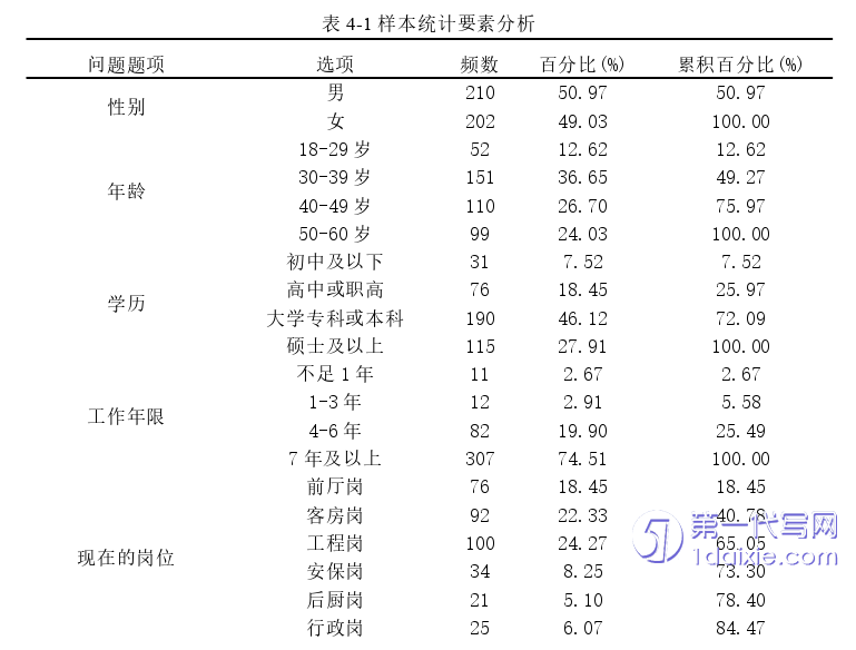 酒店管理毕业论文参考