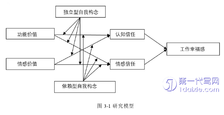 酒店管理毕业论文怎么写