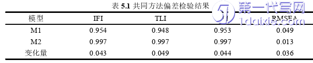人力资源管理论文参考