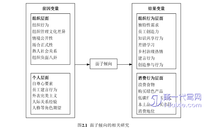 人力资源管理论文怎么写
