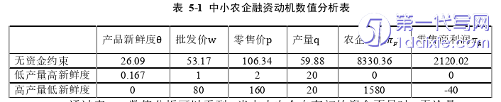 物流论文参考