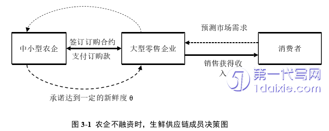 物流论文怎么写