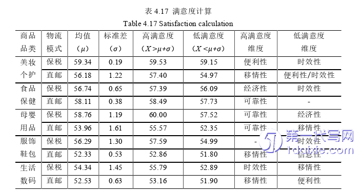 代写电子商务论文范例：跨境进口电商退换货逆向物流服务质量评价探讨
