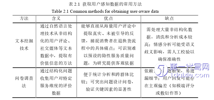 电子商务论文怎么写