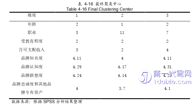 市场营销论文参考