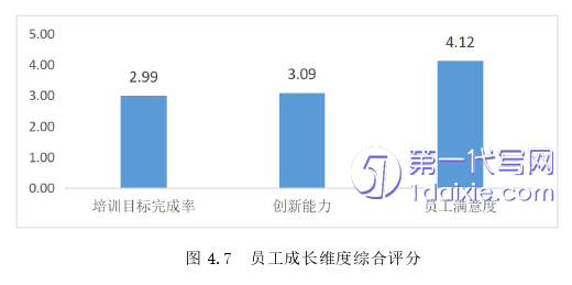 财务管理论文参考