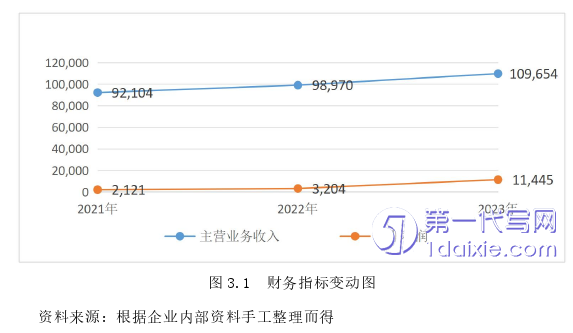 财务管理论文怎么写