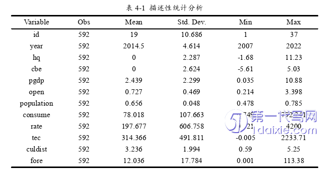 电子商务论文参考