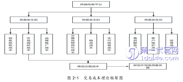 电子商务论文怎么写