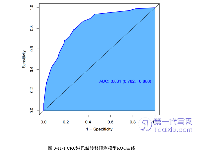 医学论文参考