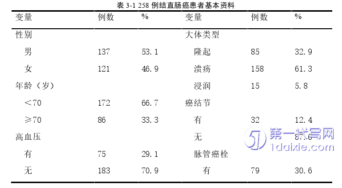 医学论文怎么写