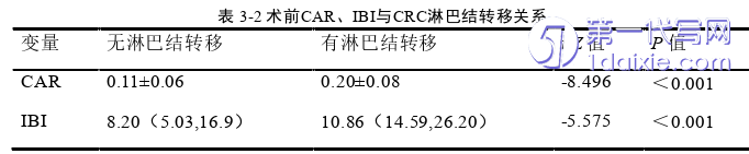 医学论文怎么写