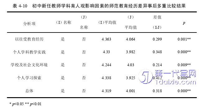 教育论文参考