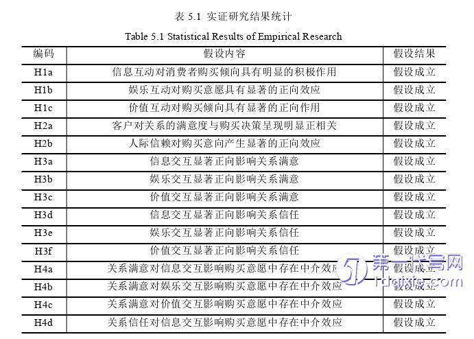 管理学论文参考
