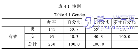 管理学论文怎么写