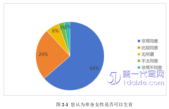 法律论文怎么写