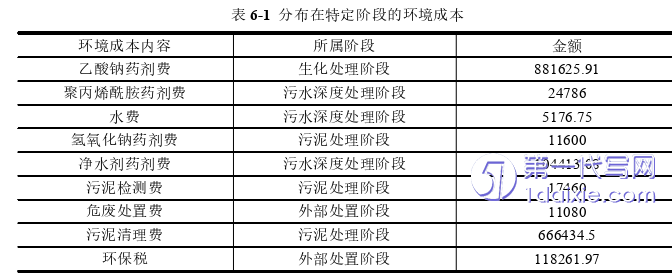 会计论文参考