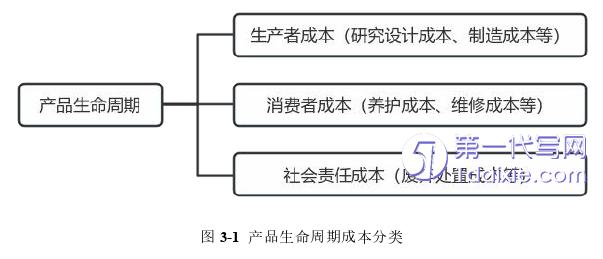 会计论文怎么写
