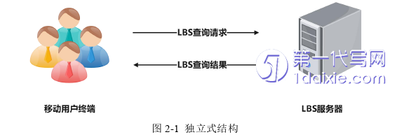 计算机论文怎么写