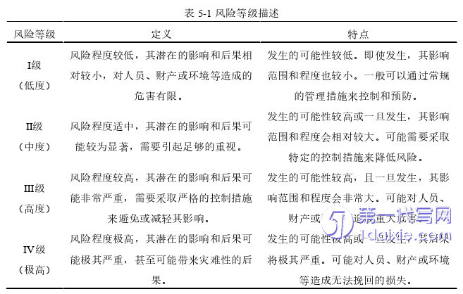 项目管理论文参考