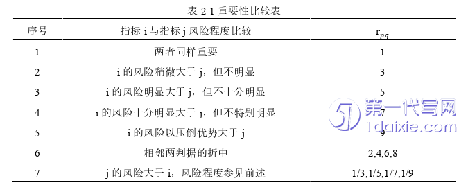 项目管理论文怎么写