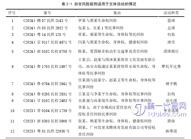 法学毕业论文怎么写