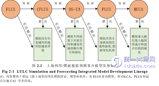 环艺毕业论文怎么写
