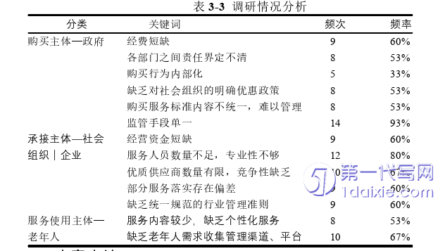 行政管理毕业论文参考