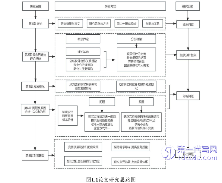 行政管理毕业论文怎么写