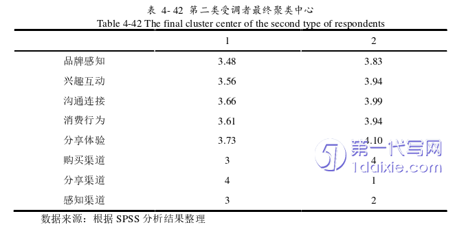营销毕业论文参考