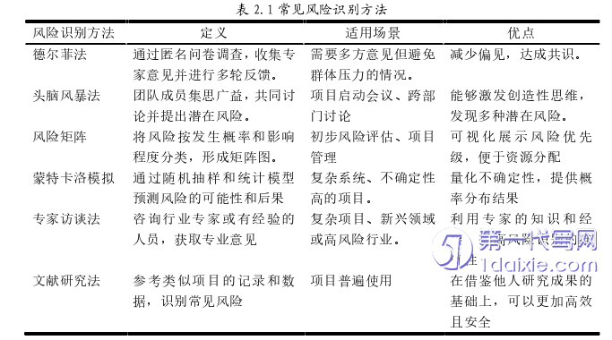 项目管理论文怎么写